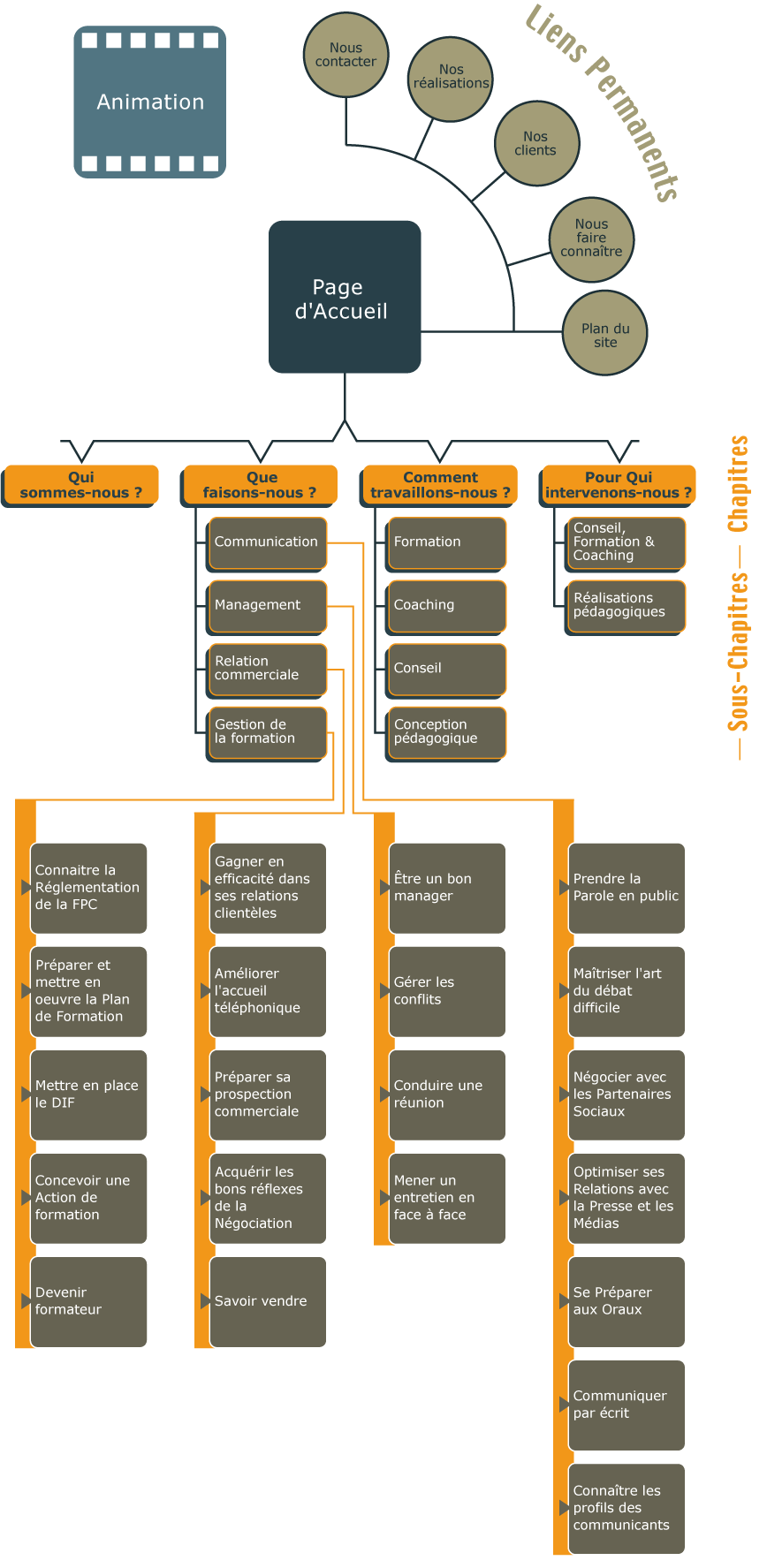 plan du site Medialecti